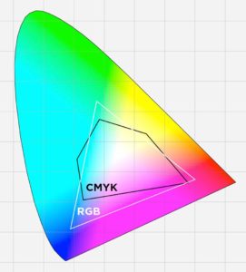 Цветовой охват CMYK-RGB