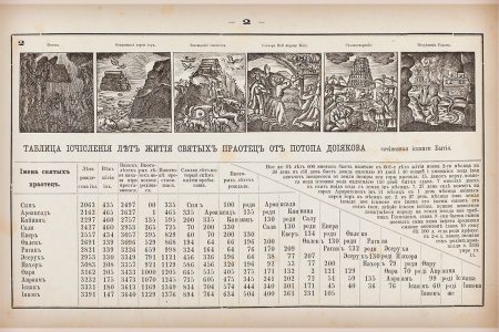 Брюсов календарь - 1875 год - 3